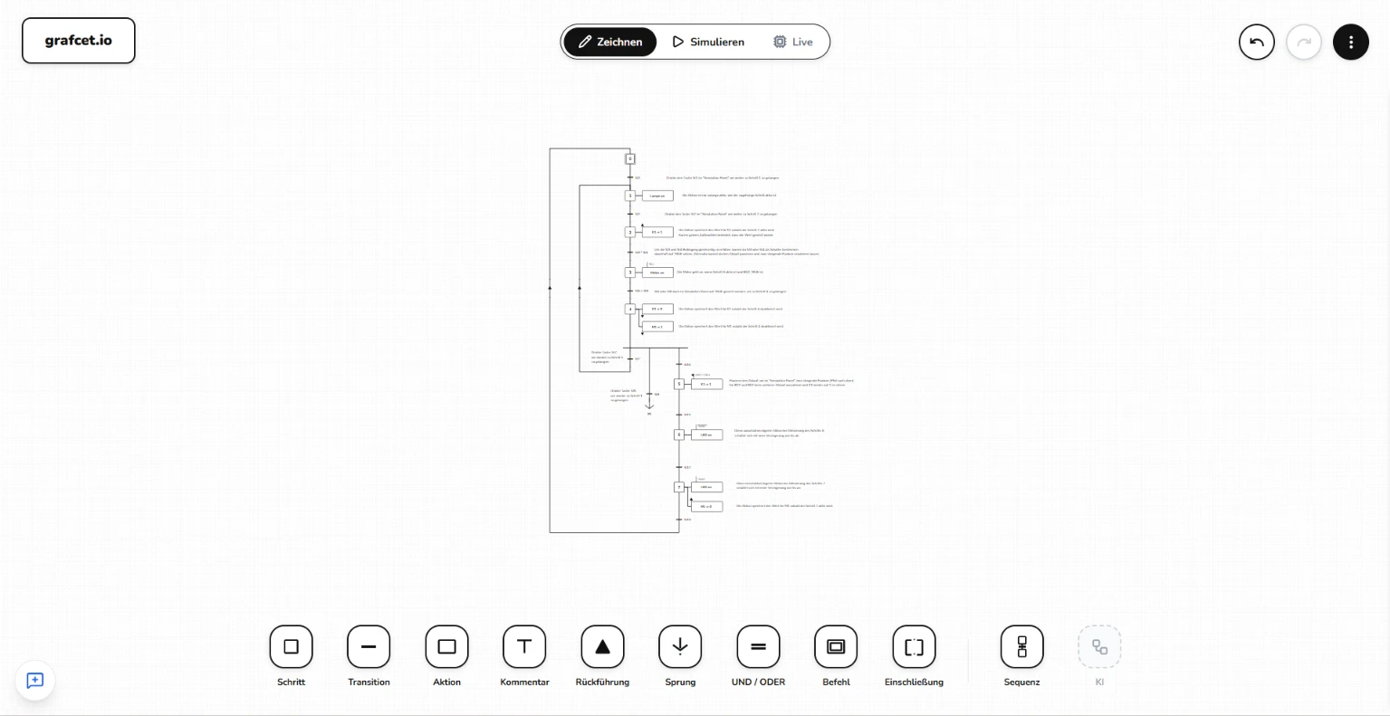 Der grafcet.io-Editor mit einem GRAFCET-Ablauf und der Werkzeugleiste